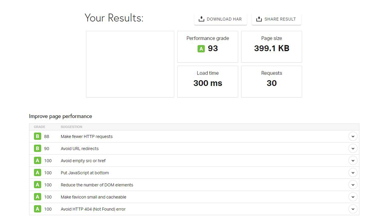 SEO Test - Ergebnis Pingdom Website Speed Test, vor der Optimierung der Website Ergebnis Pingdom Website Speed Test, vor der Optimierung der Website - Performance grade 91
