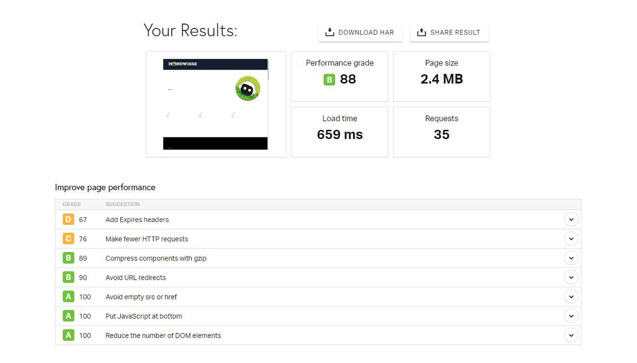 SEO Test - Pingdom Website Speed Test, vor der Optimierung der Website Ergebnis Pingdom Website Speed Test, vor der Optimierung der Website - Performance grade 88